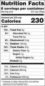 Proposed US Nutrition Facts Panel