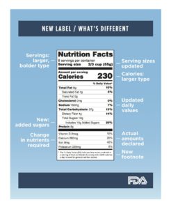 FDA nutrition facts panel