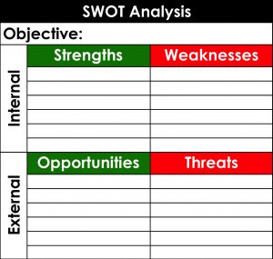 SWOT analysis