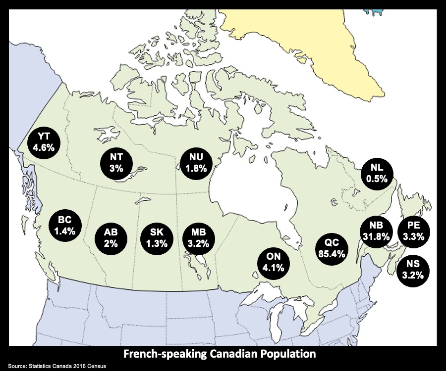 French spoken most often